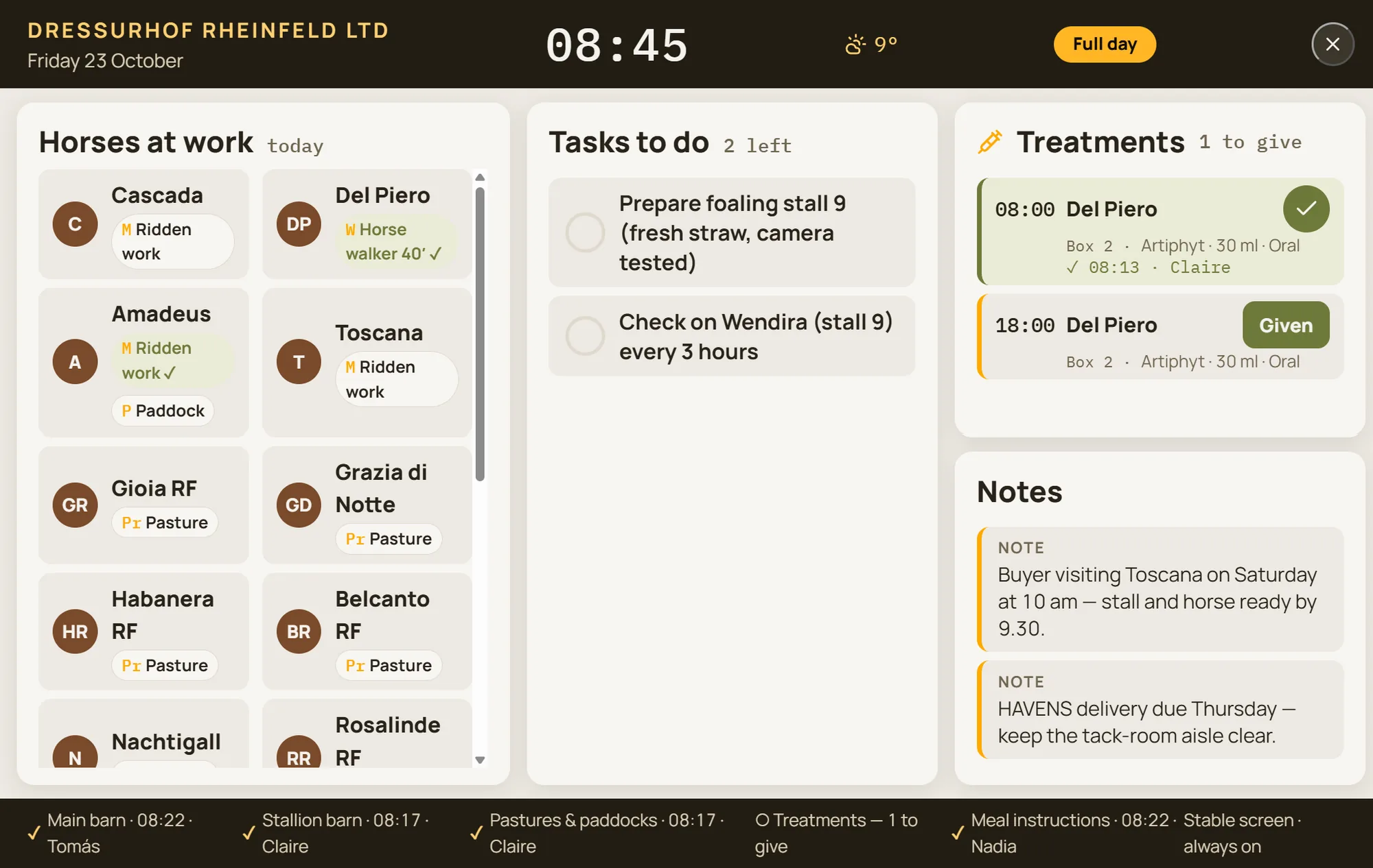 Today's treatments on the yard screen, with the time and the person who gave each one