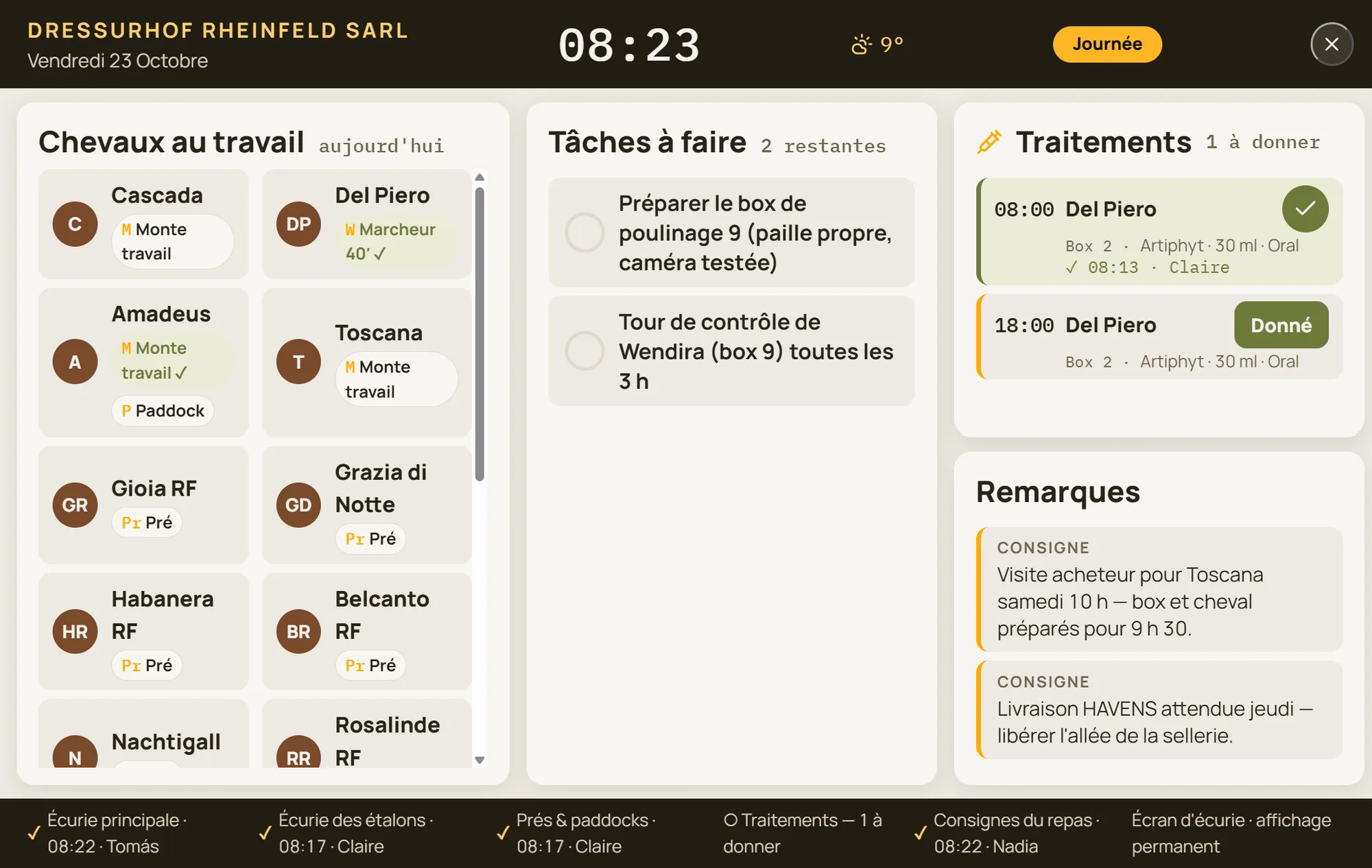 Traitements du jour sur l'écran d'écurie, avec l'horaire et la personne qui a donné chaque soin